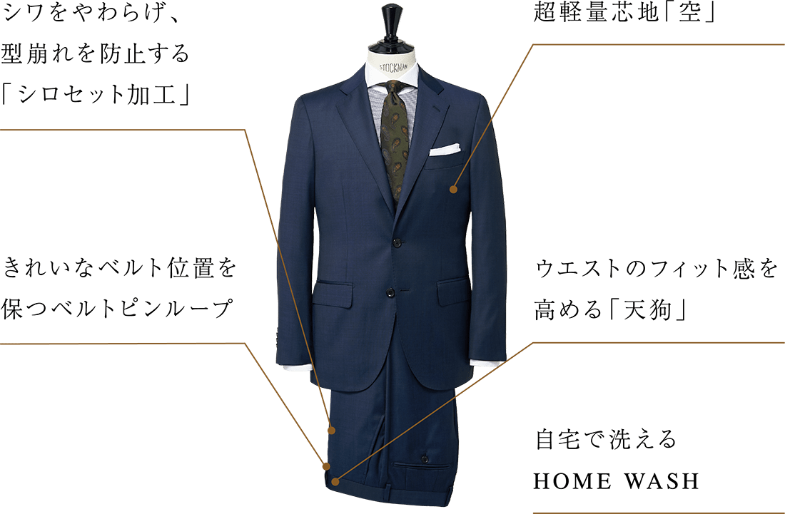 独自の技術や仕様を持っています