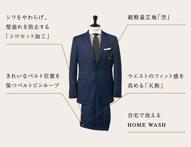 独自の技術や仕様を持っています