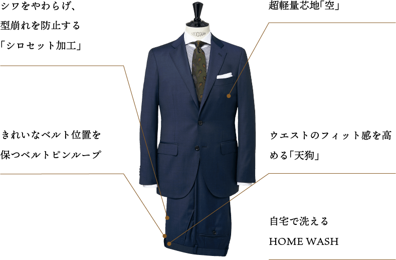 独自の技術や仕様を持っています