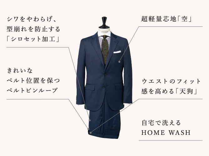 独自の技術や仕様を持っています