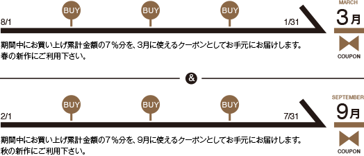 半期貯蓄型還元システム