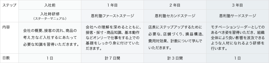 恩利塾ステップ