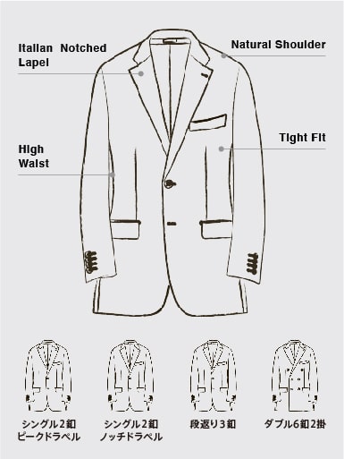 テーラーメイド