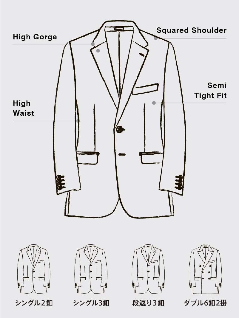 テーラーメイド