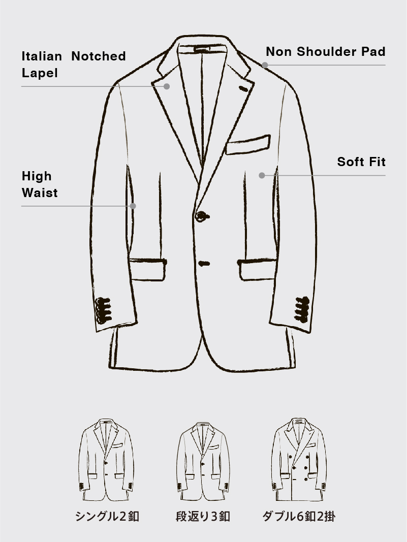 テーラーメイド