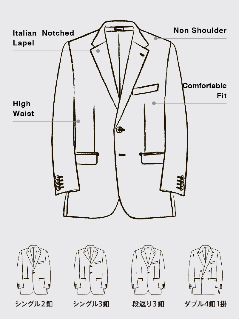 テーラーメイド