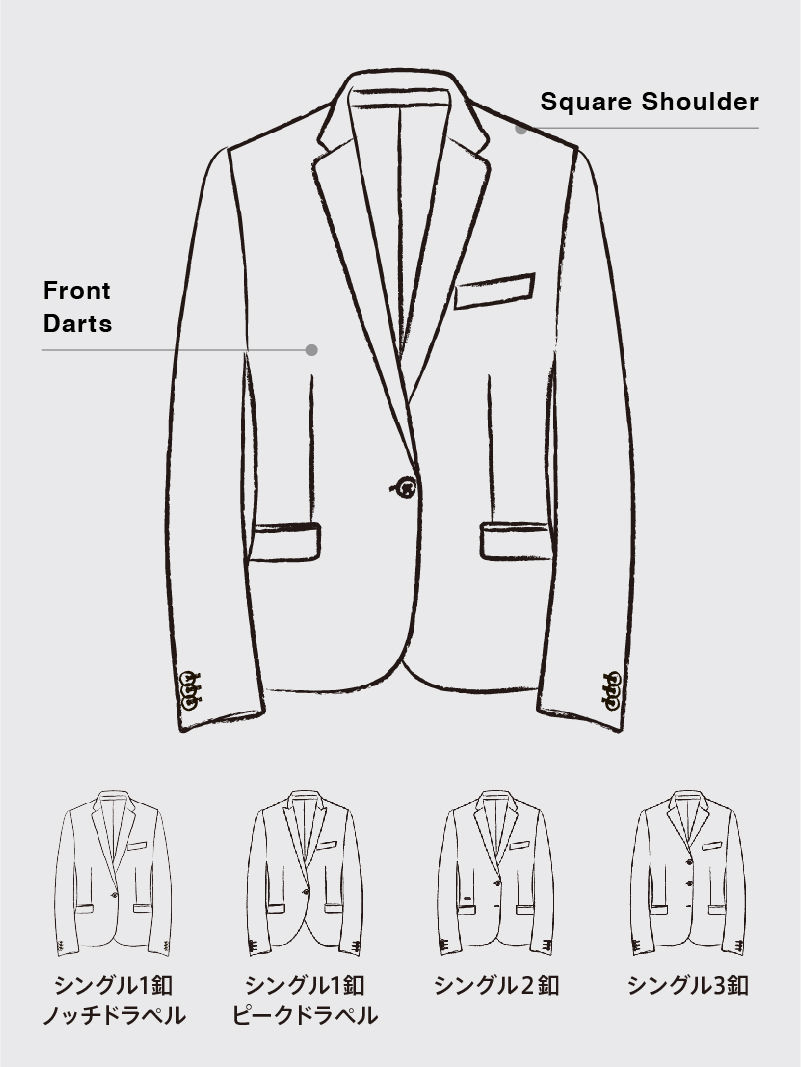 テーラーメイド